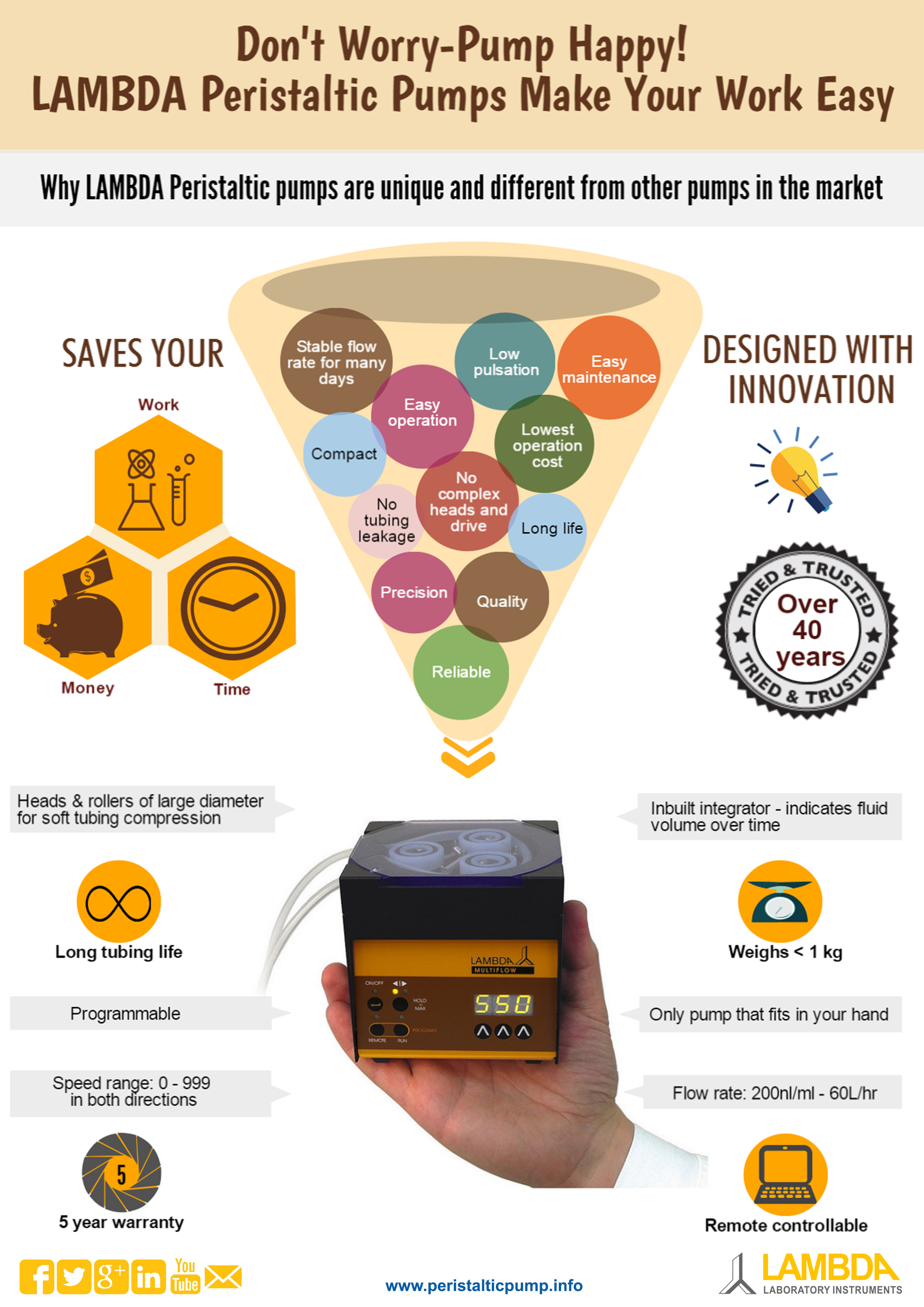LAMBDA Laboratory Peristaltic Pumps Make Your Work Simple And Easy